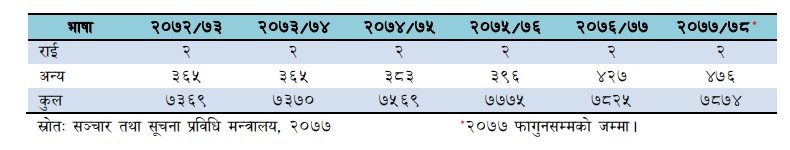 table 9 9.1.PNG