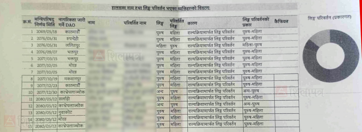 shilapatra screenshoot.jpg