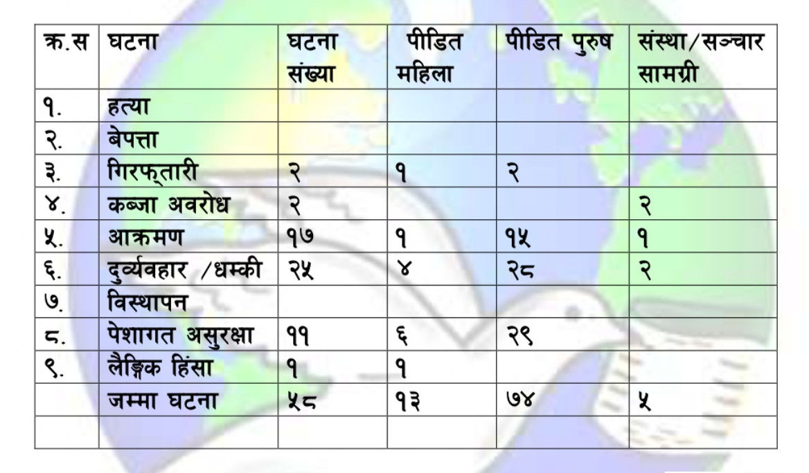 press freedom voilation data in nepal 2023 fnj nepal.png