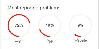 facebook problem.jpeg