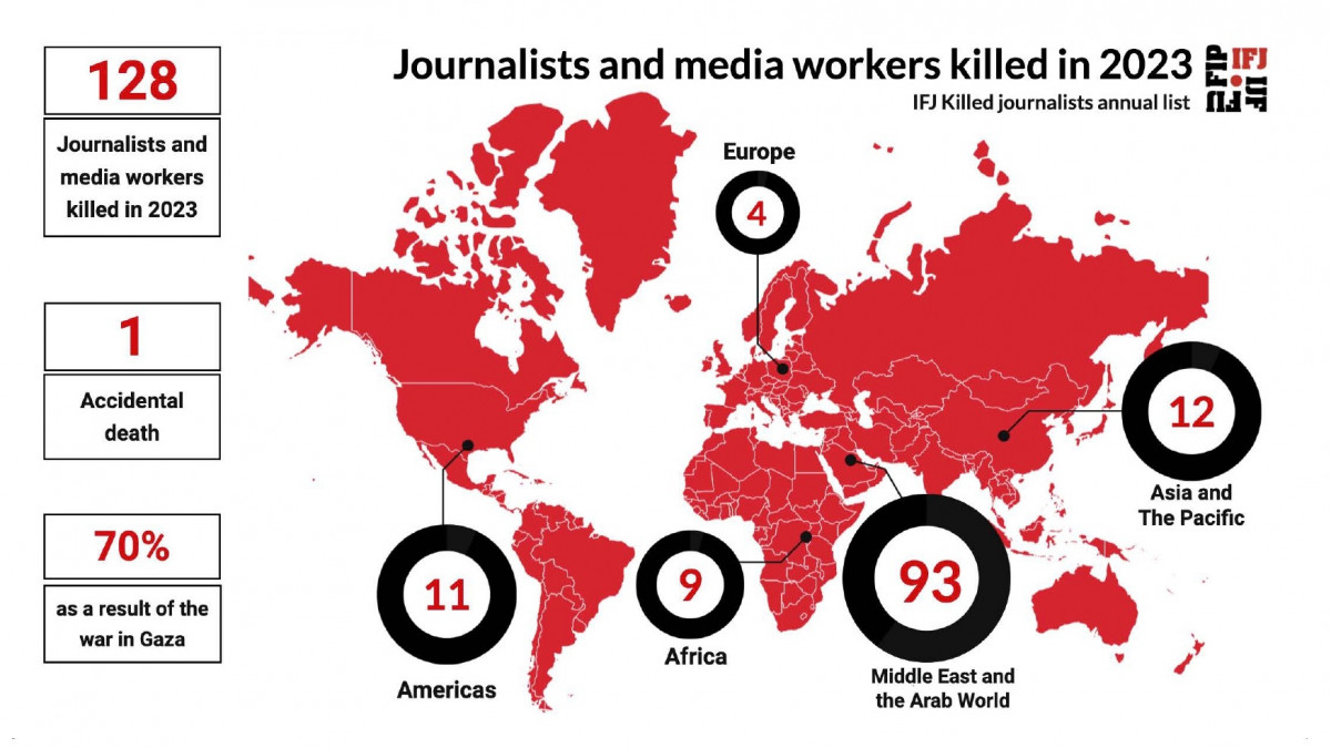 IFJ_KILLED_LIST_REPORT_2023_pages-to-jpg-0005.jpg