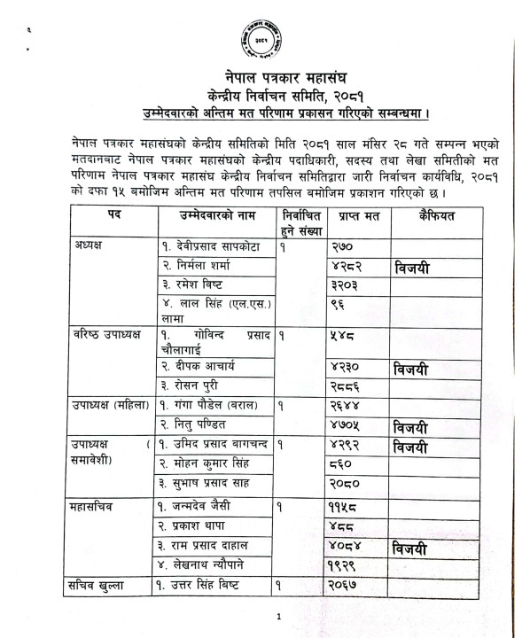FNJ election results_page-0001.jpg