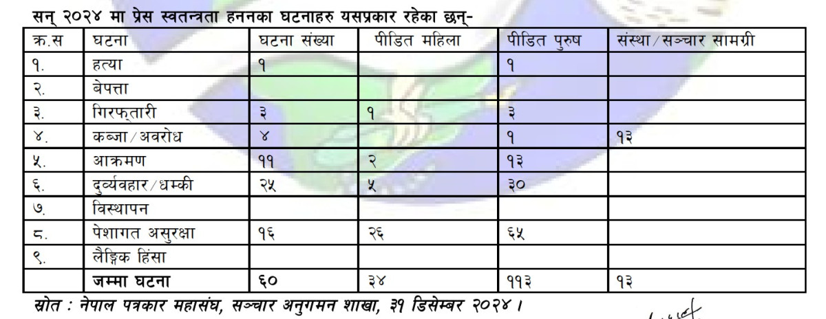 FNJ data on press freedom 2024.jpg