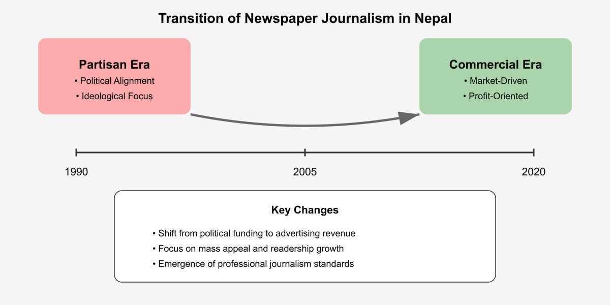 nepal-journalism-transition.jpg