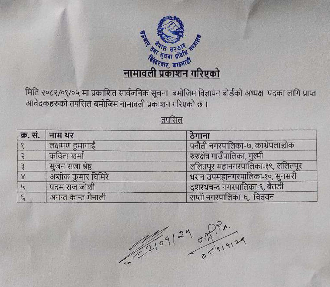 Candidates for Advertising Board.jpg