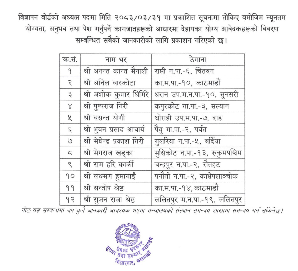 ad board nepal candidates.png